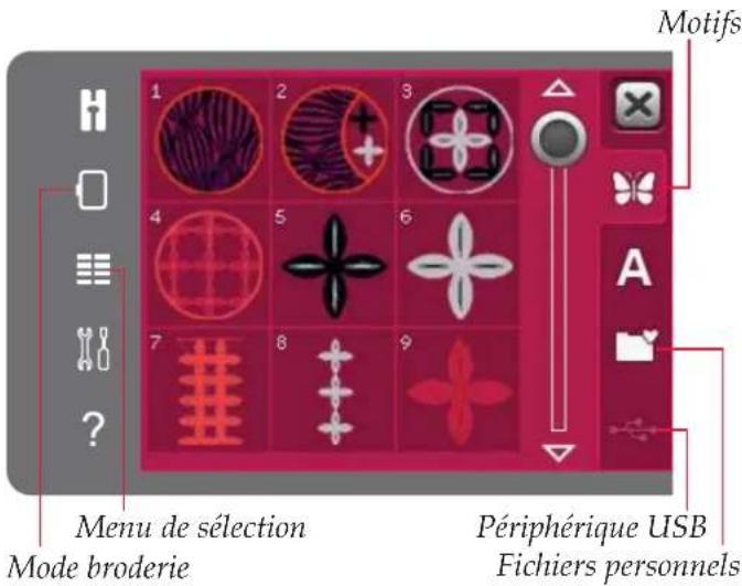 Motifs 1 2 3 4 5 6 7 8 9 Menu de sélection Mode broderie Périphérique USB Fichiers personnels