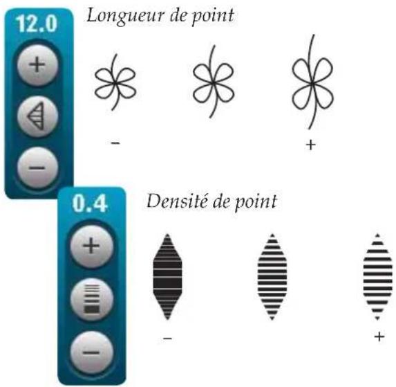 12.0 Longueur de point - - + + 0.4 Densité de point - - +