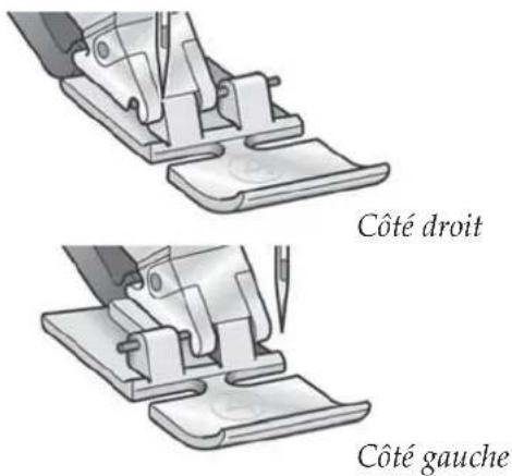 Côté droit Côté gauche