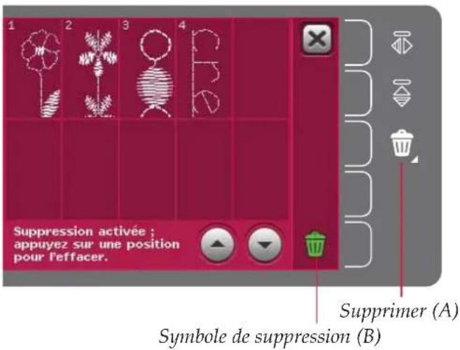 Suppression activée : appuyez sur une position pour l'effacer. Supprimer (A) Symbole de suppression (B)