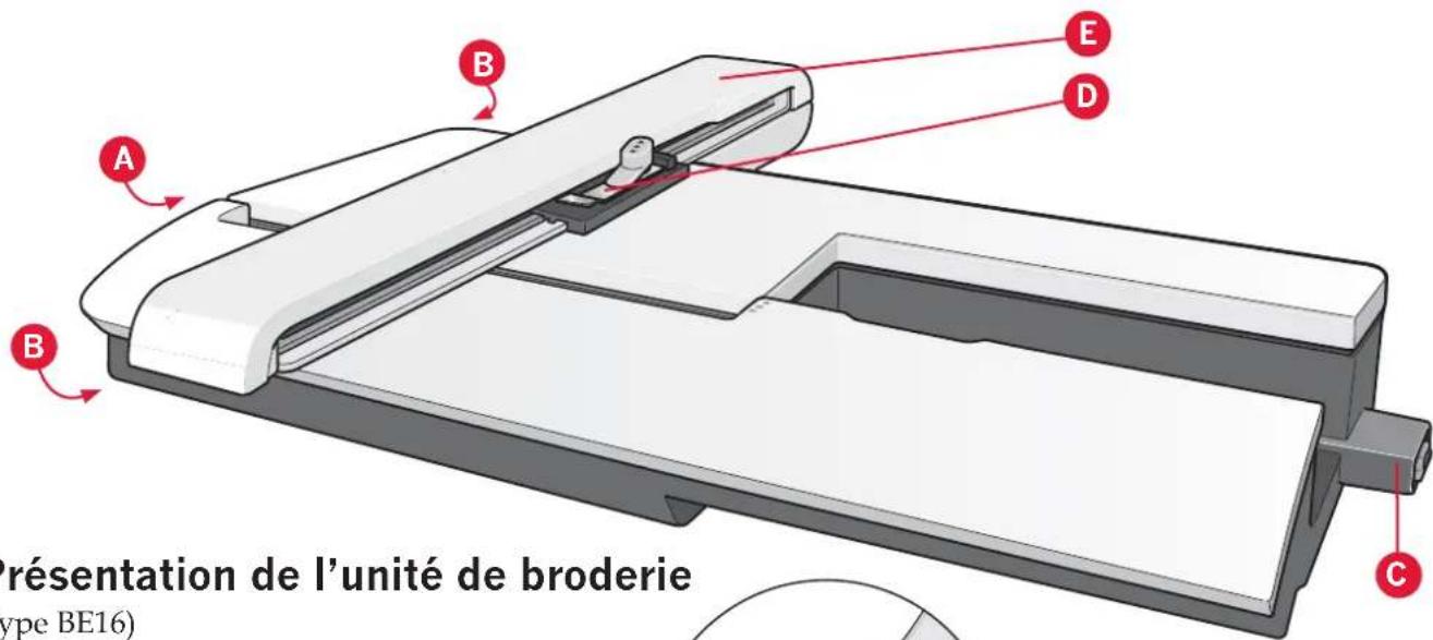 Présentation de l'unité de broderie (type BE16)