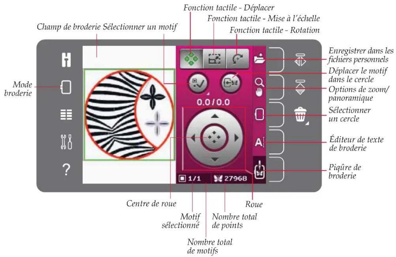 Champ de broderie : sélectionner un motif. Fonctions tactiles : déplacer, mise à l'échelle, rotation. Mode broderie. Coordonnées 0.0/0.0. Enregistrer dans les fichiers personnels. Déplacer le motif dans le cercle. Options de zoom/panoramique. Sélectionner un cercle. Éditeur de texte de broderie. Piq…