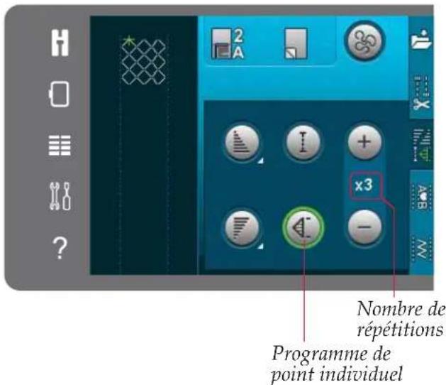 2 A x3 Nombre de répétitions Programme de point individuel