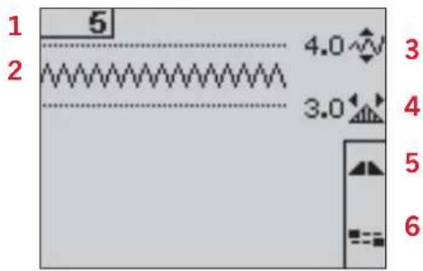 Numéros 1, 2, 5, 4.0, 3, 3.0, 4, 5, 6.