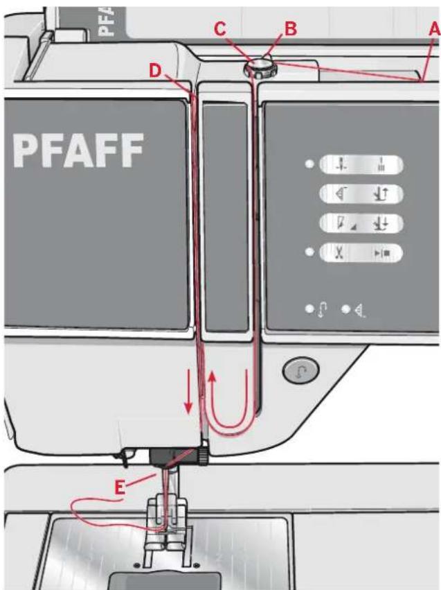 PFAFF. Lettres C, B, A, D, E.