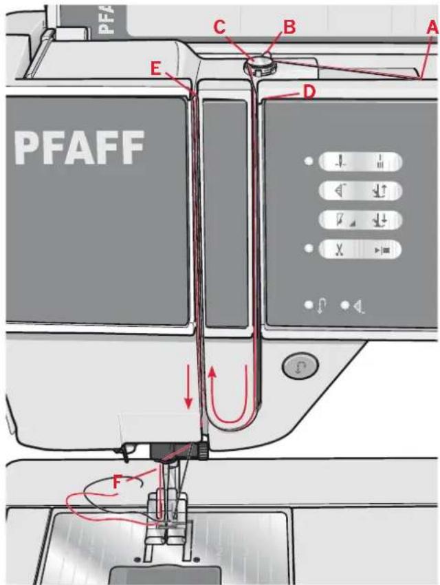 PFAFF. Lettres C, B, A, E, D, F.