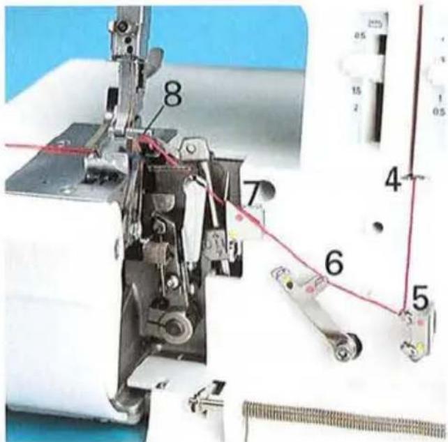 Photographie légendée d'une machine à coudre avec des pièces numérotées et des lignes de mesure rouges