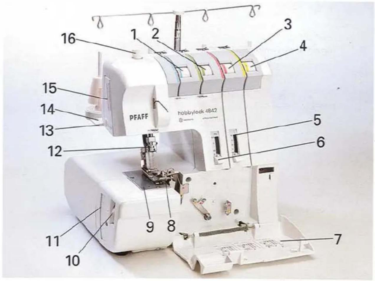 PFAFF hobbylock 4842 16 1 2 3 4 15 14 13 12 5 6 9 8 11 10 7