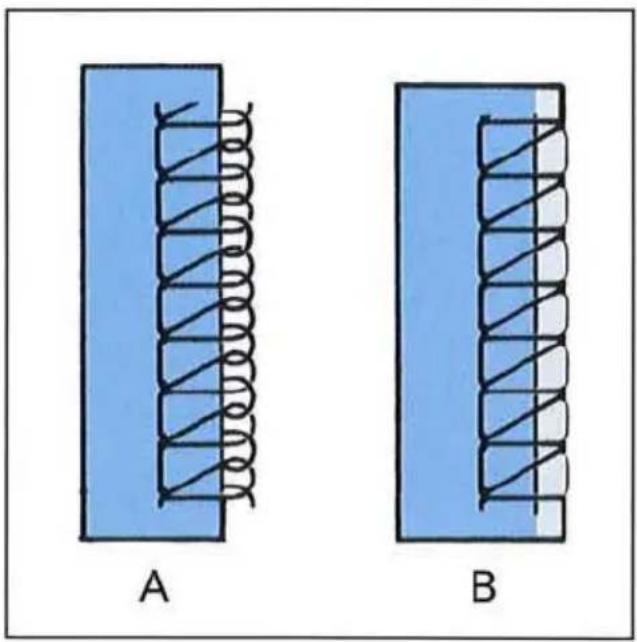 Deux blocs rectangulaires bleus étiquetés A et B, chacun avec un motif de fil enroulé (aucun texte ou symbole au-delà des étiquettes)