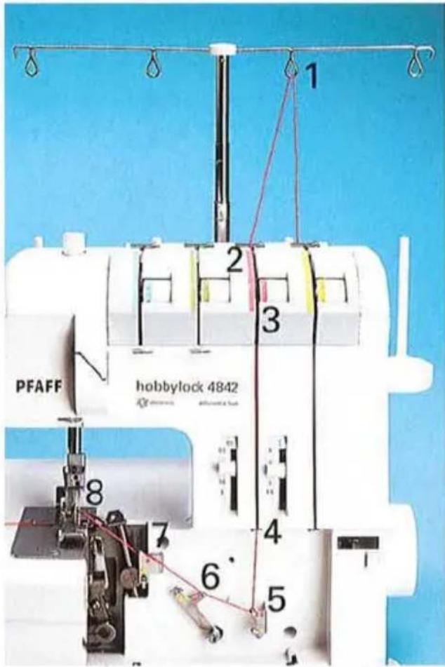 PFAFF hobbylock 4842 1 2 3 4 5 6 7 8