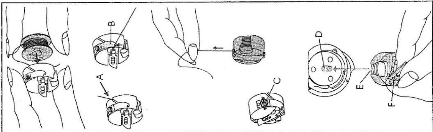 Schéma technique montrant les étapes d'assemblage à manivelle d'un composant mécanique avec des pièces étiquetées de A à F.