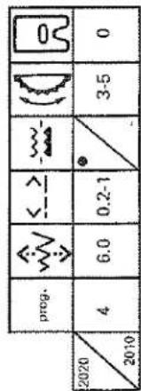 prog. 2020 4 6.0 0.2-1 2010 3-5 0