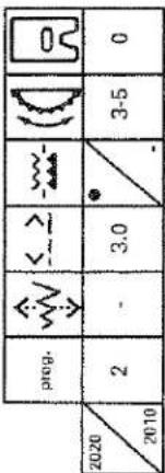 prog. 2020 2010 2 - 3.0 - < - > - 3-5 0