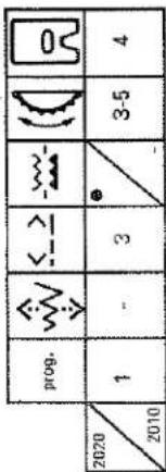 prog. 2020 / 2010 1 - 3 / - < - > - 3-5 4