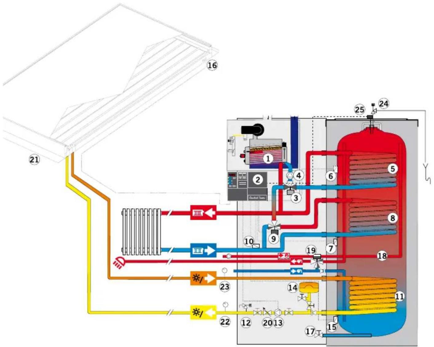 graph TD A["16"] --> B["21"] B --> C["3"] C --> D["4"] D --> E["5"] E --> F["6"] F --> G["7"] G --> H["8"] H --> I["9"] I --> J["10"] J --> K["11"] K --> L["12"] L --> M["13"] M --> N["14"] N --> O["15"] O --> P["16"] P --> Q["22"] Q --> R["23"] R --> S["24"] S --> T["25"] T --> U["26"] U --> V["27"…