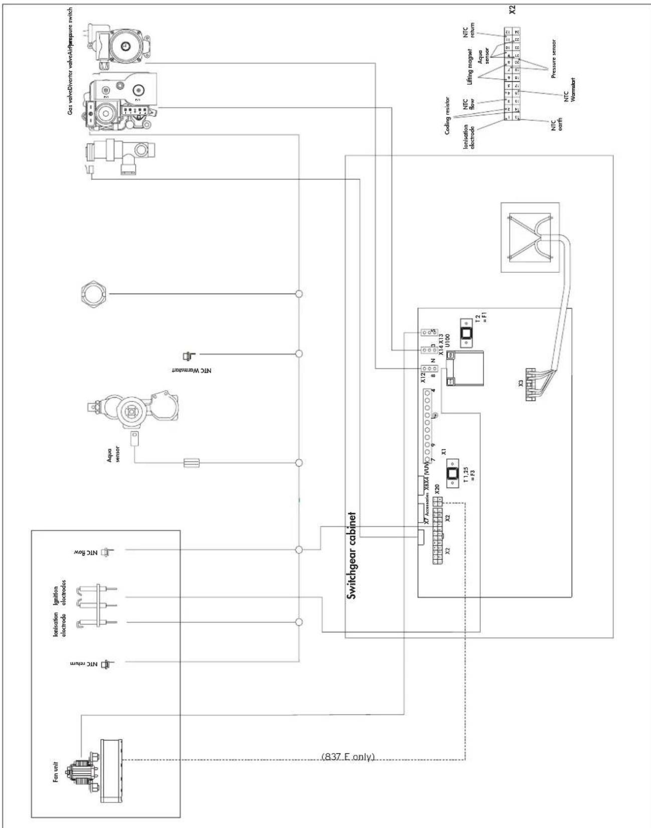 graph TD A["Fon unit"] --> B["Ignition electrode"] B --> C["Switchgear cabinet"] C --> D["X2"] D --> E["X3"] E --> F["Pressure sensor"] F --> G["Lifting magnet"] G --> H["NTC flow"] H --> I["Capac sensor"] I --> J["NTC conth"] J --> K["Coding motor"] K --> L["Gas valve/Driver valve/Air/pumpure switc…