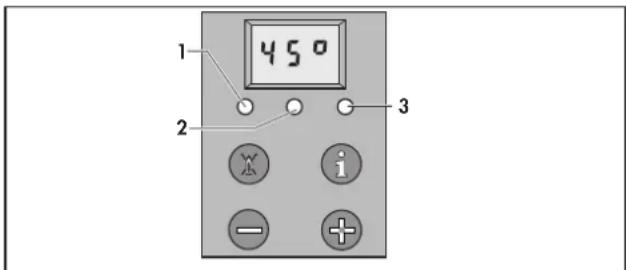 450 1 2 3