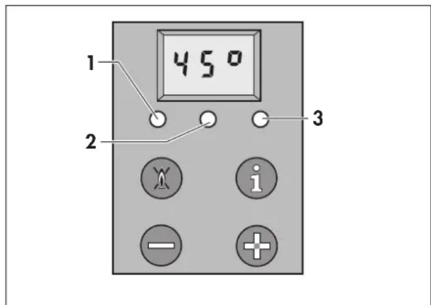 450 1 2 3