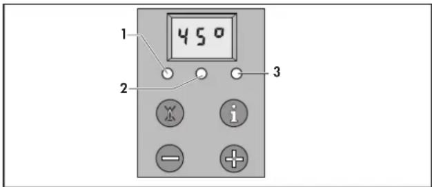 450 1 2 3