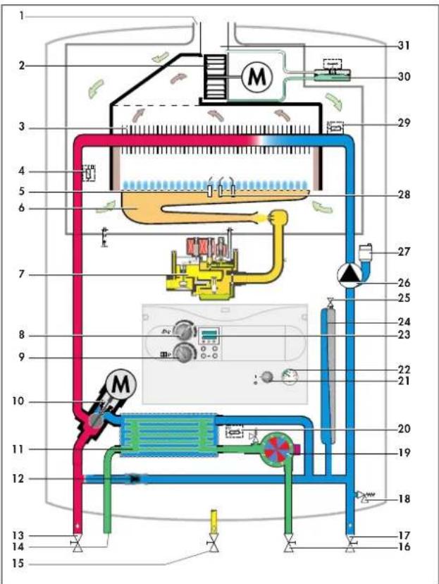 Technical schematic diagram of a refrigeration unit with numbered components and labeled parts