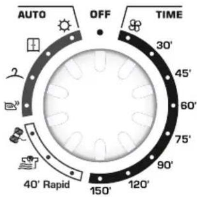 CANDY GOC 581 B-S - Programmaverloop - 1