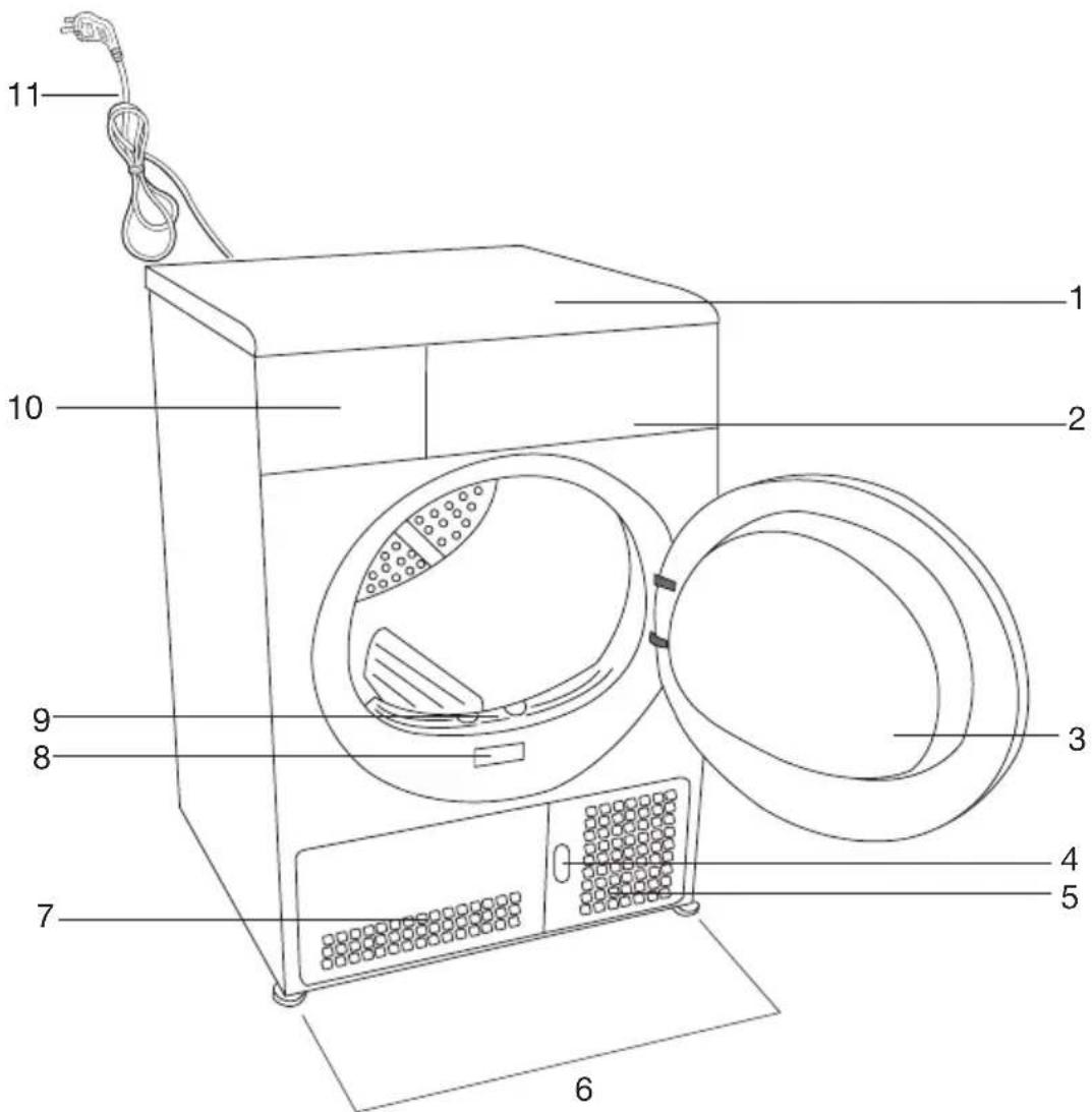 GRUNDIG GTN 48261 GC - Übersicht - 1