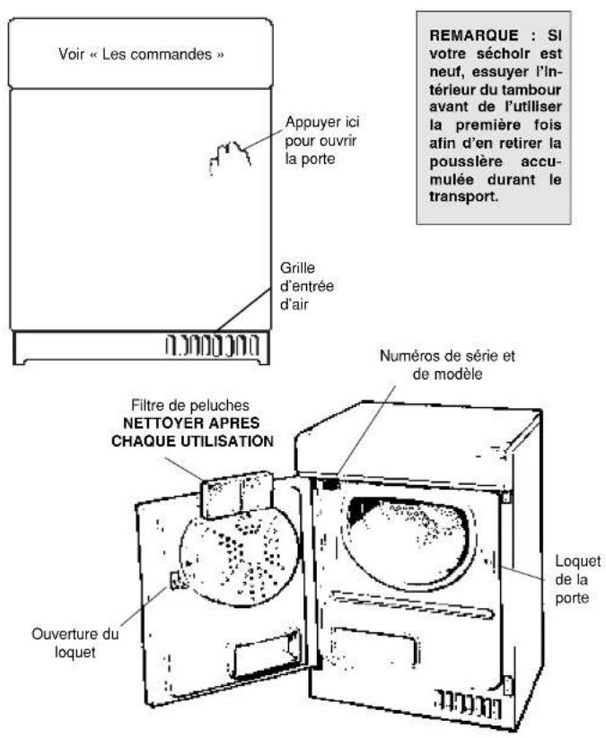 Voir « Les commandes ». Appuyer ici pour ouvrir la porte. Grille d'entrée d'air. Remarque : si votre séchoir est neuf, essuyer l'intérieur du tambour avant de l'utiliser la première fois afin d'en retirer la poussière accumulée durant le transport. Numéros de série et de modèle. Filtre de peluches :…
