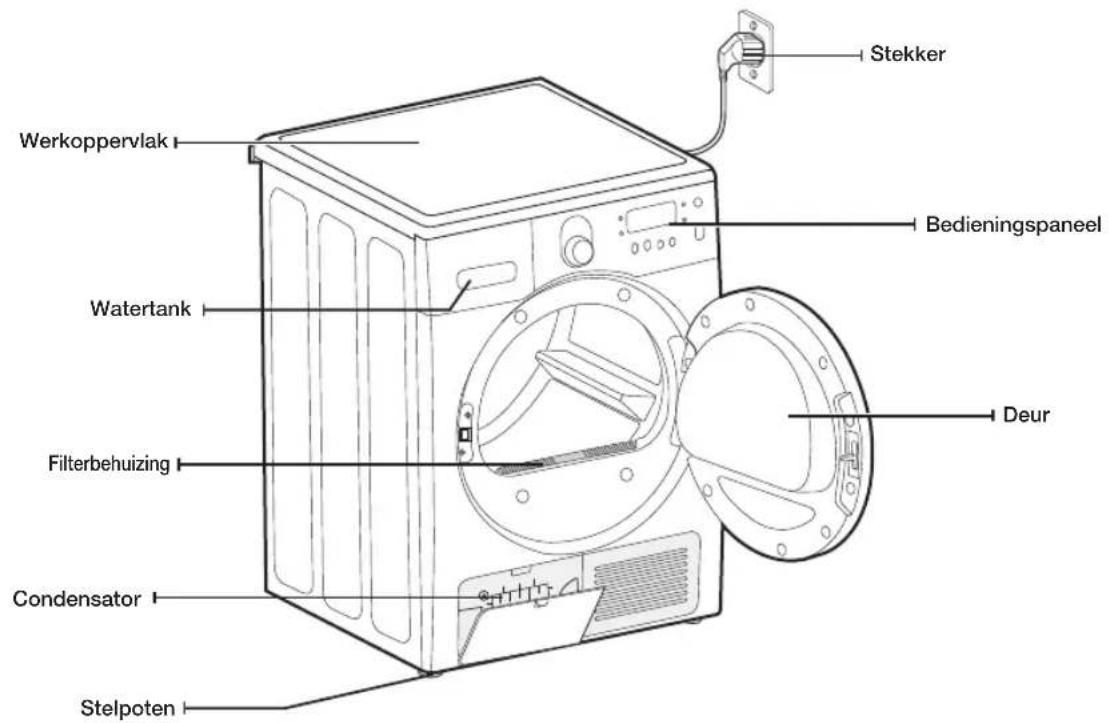 Werkoppervlak, watertank, filterbehuizing, condensator, stelpoten, stekker, bedieningspaneel, deur.
