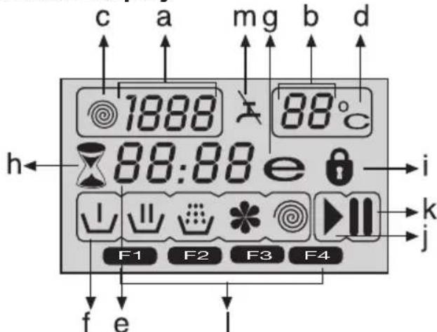 c a mg b d 1888 88°C 88:88 e h i ↓ ↓ ↓ ↓ ↓ F1 F2 F3 F4 f e i