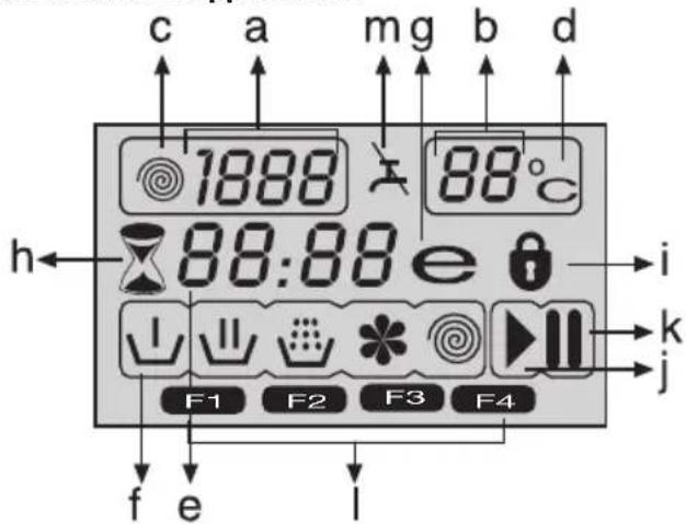 c a mg b d 1888 88°C h 88:88 e i ↓ ↓ ↓ ↓ ↓ ↓ F1 F2 F3 F4 j f e l