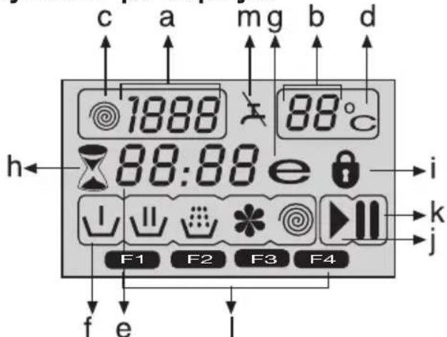 c a mg b d 1888 88°C h 88:88 e i ↓ ↓ ↓ ↓ ↓ F1 F2 F3 F4 j f e i