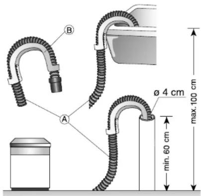 B A ø 4 cm min. 60 cm max. 100 cm