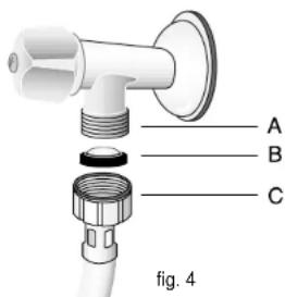 A B C fig. 4