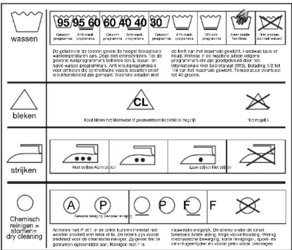 wassen 95/95 60 60 40 30 Gewoon programme Anti-cweak programme Gewoon programme Anti-cweak programme Gewoon programme Anti-cweak programme Gewoon programme Do geblaten in do tonen geven do hoogte tekeplastran wadtemperaturen aan. Deo niet overschrijpen. To die gewone wasprogramma's bothenen ook. Es spoor, on have wastes programma's. And koukloprogramma's voor artiken die synthische vaalzels avvatten erlot koukhorsleking zijn gemeenk. Maschine polodon met de hirt van het maximale gewicht. Handwas laver of koud. Weinhas in die machine albon volgens programma's die zijn goedpolekond door not internazionale wid Secretariat (WBS), Bolasting 1/2 tet 1/4 van het maximale gewicht. Temporatuur overbeek tot 40 grozen. bleken CL Koud bleken met beworder met personen met besminder mogelijk Vist mogelijk strijken Hot strijken Korn op het Low zitken Net zitken Chemisch reinigen = stortien= dry cleaning A P Dewinne maag de Gesamme reiging P E F Ariken met P of I in de cinkel kunnen meedalt niet wonder omtekt met leta of In. De leters zijn verat bestend voor de chemische reiniger. Zij geven het te georakken opsonmidde aan. Reinigen met is nauerakties magelijk. De sterna onder de oinkel belekend fichte aiding, hage vooverhouding. Weig mechanische beweging, korte reinigende, spoel- en certiopgeratijden en vortaal geen ander gebruiken
