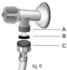A B C fig. 6
