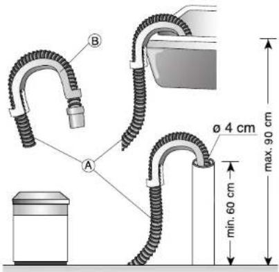 B A ø 4 cm max. 90 cm min. 60 cm