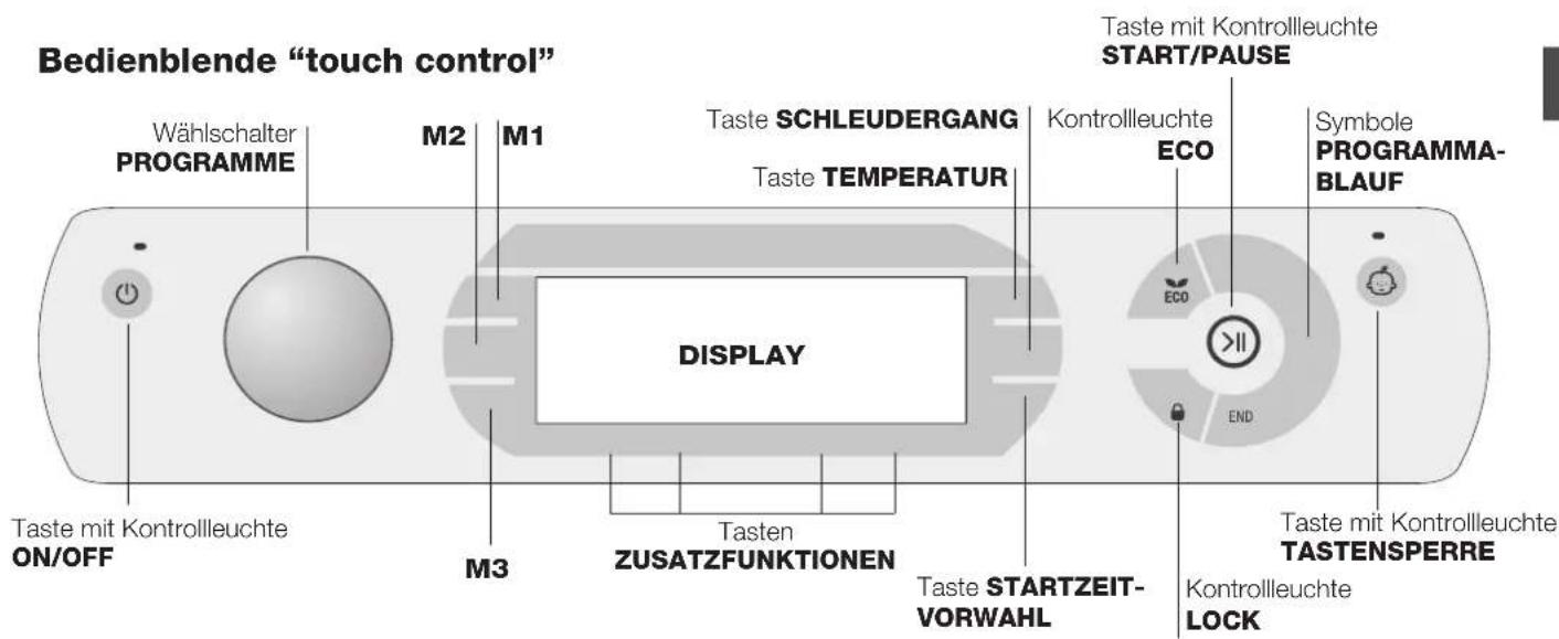 Bedienblende "touch control" Wählschalter PROGRAMME M2 M1 Taste SCHLEUDERGANG Taste TEMPERATUR DISPLAY Taste mit Kontrollleuchte ON/OFF M3 Tasten ZUSATZFUNKTIONEN Taste STARTZEIT- VORWAHL Taste mit Kontrollleuchte TASTENSPERRE Kontrollleuchte LOCK Symbole PROGRAMMA- BLAUF ECO ECO END Taste mit Kontr…