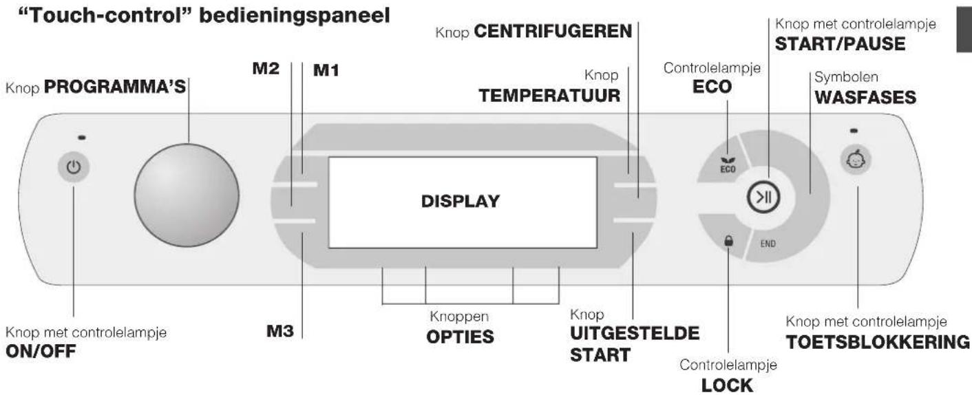 "Touch-control" bedieningspaneel Knop PROGRAMMA'S M2 M1 Knop CENTRIFUGEREN TEMPERATUUR Knop DISPLAY Knop met controlelampje ON/OFF M3 Knoppten OPTIES Knop UITGESTELDE START Knop UITGESTELDE STOP Knop met controlelampje TOETSBLOKKERING Knop TEMPERATUUR Controlelampje ECO ECO END Symbolen WASFASES Kno…