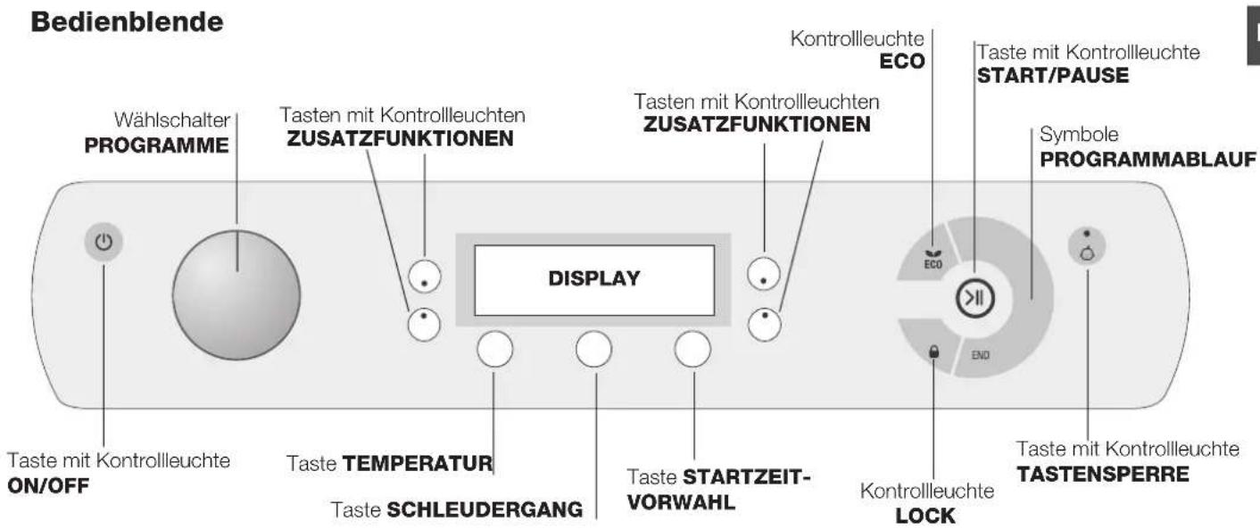 Bedienblende Wählschalter PROGRAMME Tasten mit Kontrollleuchten ZUSATZFUNKTIONEN Kontrollleuchte ECO Taste mit Kontrollleuchte START/PAUSE Symbole PROGRAMMABLAUF DISPLAY Taste with Kontrollleuchte ON/OFF Taste TEMPERATUR Taste SCHLEUDERGANG Taste STARTZEIT- VORWAHL Kontrollleuchte LOCK Taste mit Kon…