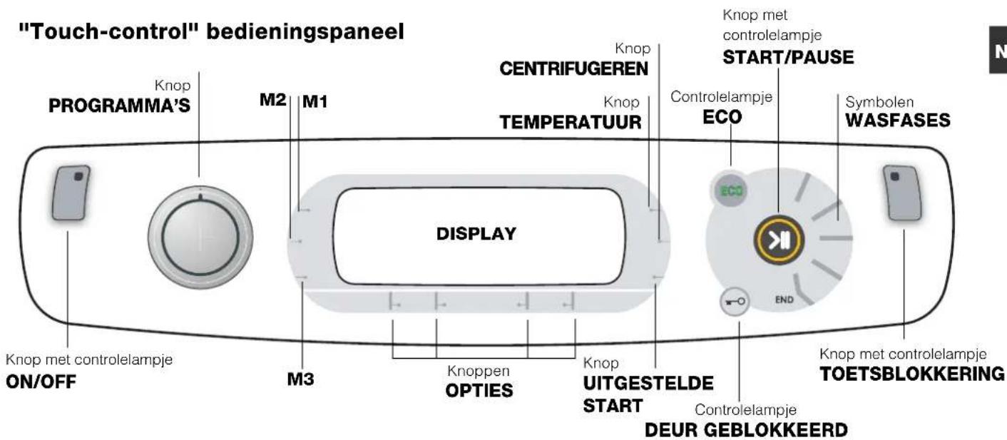 "Touch-control" bedieningspaneel PROGRAMMA'S Knop M2 M1 M3 DISPLAY Knop met controlelampje ON/OFF Knop opties Knop UITGESTELDE START Centrifugeren Knop TEMPERATUUR Knop met controlelampje START/PAUSE Controlelampje ECO Symbolen WASFASES END DEUR GEBLOKKEERD Knop met controlelampje TOETSBLOKKERING Knop met controlelampje