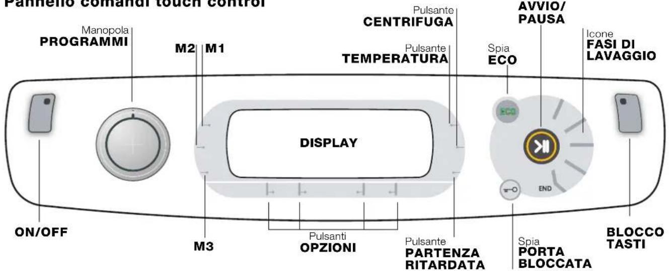 Panmelo command touch control Manopola PROGRAMMI M2 M1 Pulsante CENTRIFUGA Pulsante TEMPERATURA AVVIO/ PAUSA Spia ECO Icone FASI DI LAVAGGIO DISPLAY ON/OFF M3 Pulsanti OPZIONI Pulsante PARTENZA RITARDATA Spia PORTA BLOCCATA BLOCCO TASTI