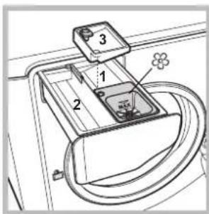 HOTPOINT Aqualtis AQ9D 68 U H - Description de l'appareil - 5