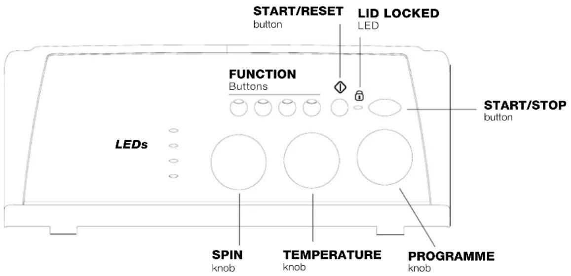 START/RESET button, LID LOCKED LED, FUNCTION buttons, START/STOP button, LEDs, SPIN knob, TEMPERATURE knob, PROGRAMME knob