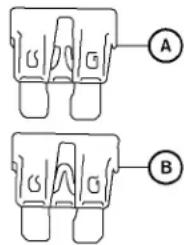 A B