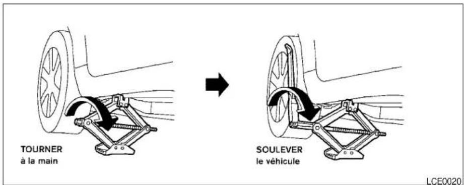TOURNER à la main SOULEVER le véhicule LCE0020