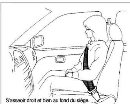S'asseoir droit et bien au fond du siège.