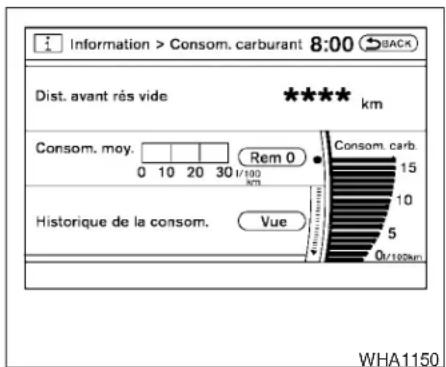 Information > Consom. carburant 8:00 DIST. avant rés vide **** km Consom. moy. 0 10 20 30 l/100 km Rem 0 Historique de la consom. Vue Consom. carb. 15 10 5 0l/100km WHA1150