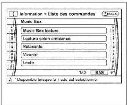 Information > Liste des commandes Music Box Music Box lecture Lecture selon ambiance Relaxante Vivante Lente 1/3 BAS Disponible lorsque le mode est sélectionné.
