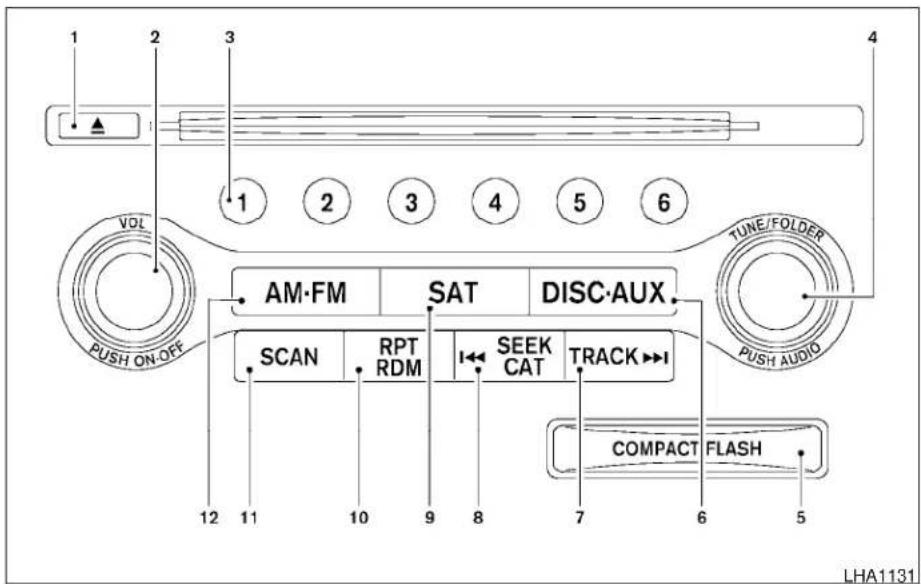 1 2 3 4 1 2 3 4 5 6 VOL PUSH ON-OFF AM·FM SAT DISC·AUX SCAN RPT RDM I← SEEK CAT TRACK→I TUNE/FOLDER PUSH AUDIO COMPACT FLASH LHA1131