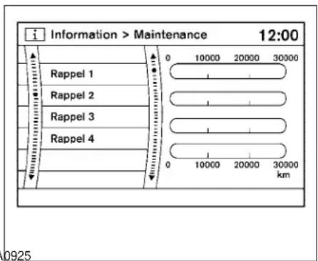 Information > Maintenance 12:00 Rappel 1 Rappel 2 Rappel 3 Rappel 4 0 10000 20000 30000 km 0 10000 20000 30000 0925